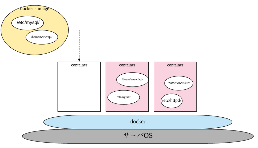 f:id:corbo93:20181216210940p:plain f:id:corbo93:20181216210940p:plain