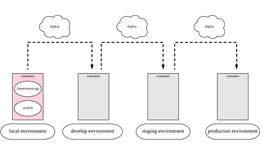 f:id:corbo93:20181216210958p:plain f:id:corbo93:20181216210958p:plain